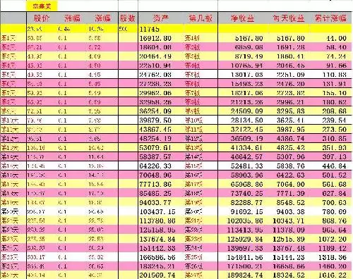 屬虎男孩最吉利的名字帶涵：屬虎的人名字易用涵字嗎？有什麼意義？