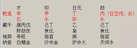 1、乾造八字怎麼看:乾造:八字干中有財,官,印多的人怎樣?