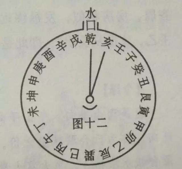 亥山巳兼乾適合什麼屬相：亥山已向的分金是兼壬丙好照樣兼乾巽好