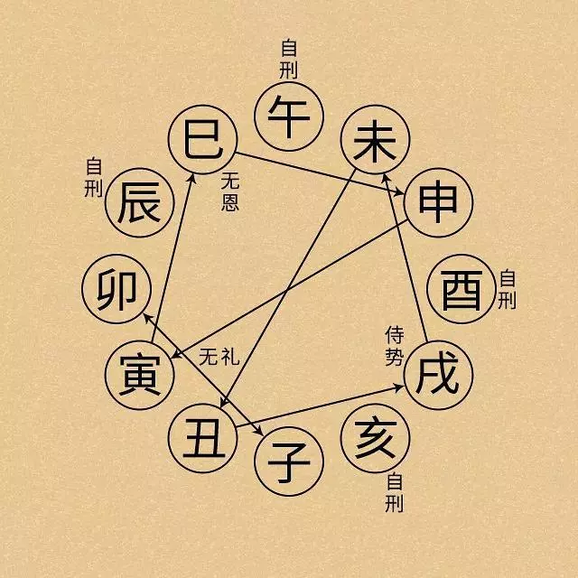 7、姻緣風水布局后多久有效果:風水布局挽回感情有效嗎？要多久看到效果？
