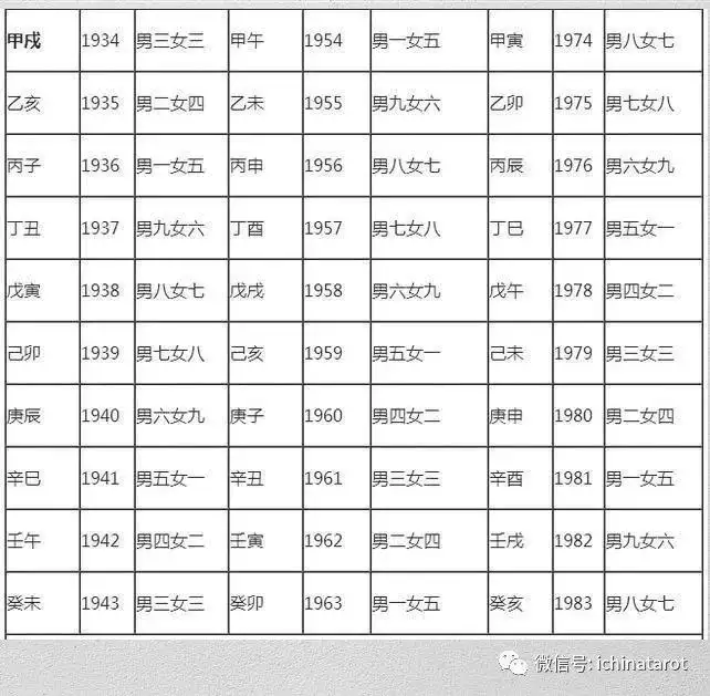 1、婚配命官凶是什麼意思:八字合婚次凶能在一起嘛