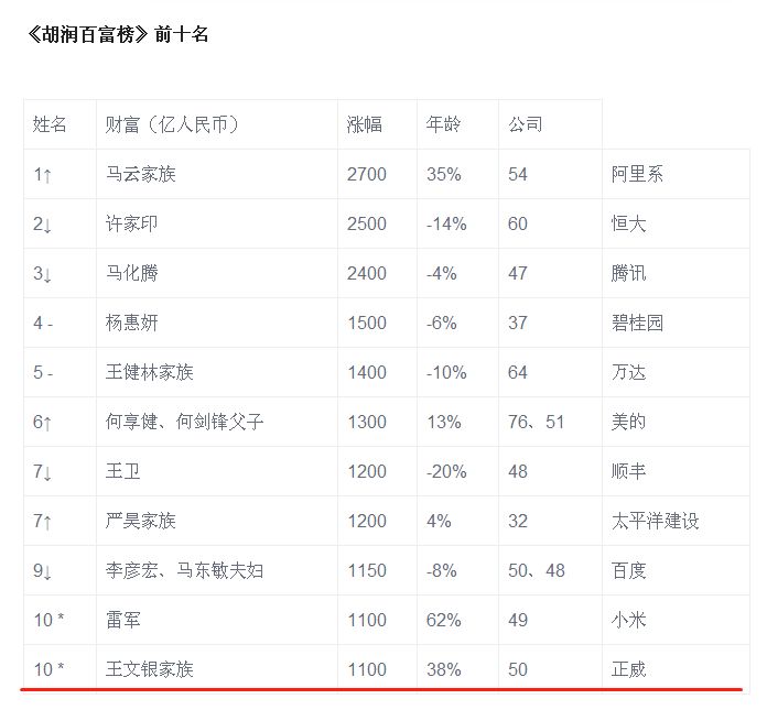 2、男性網名帶有財氣的網名:又順利又有財氣的網名