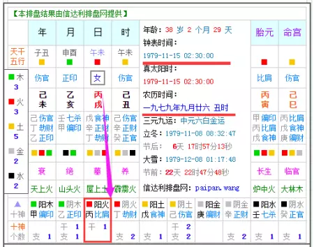 2、如何算五行缺什麼？ 出生日期 陽曆年12月31日，麻煩哪位前輩給算下，能否寫下算的步驟？