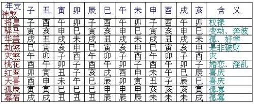 1、如何理解四柱八字:如何排四柱八字