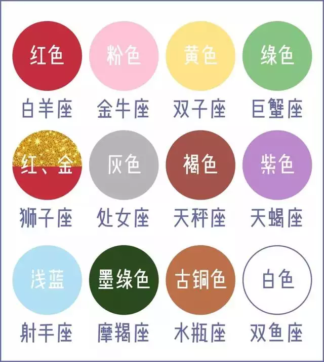 5、周易算命幸運数字:生辰八字算命,算出幸運數多少