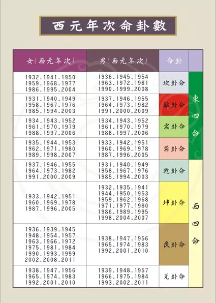 4、男女婚配命宮表:男女婚配命宮表裡怎麼沒有四五呢，