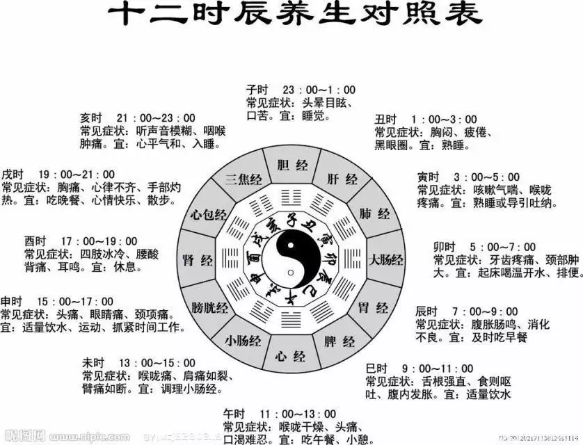 4、風水為長女婚配念的經:女人求婚姻經?