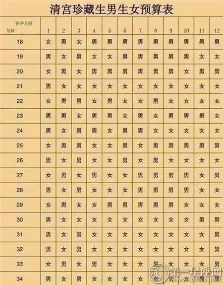 清宮表月份怎麼算：清宮表月份怎麼計算？