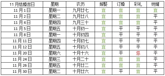 1、年哪天訂婚好:年結婚的好日子有哪些？