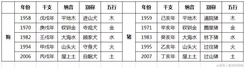 3、劍鋒金和路旁土命婚配好不好:女的路旁土命和男的劍鋒金命適合結婚嗎