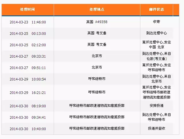 3、英國海淘轉運公司:英國海淘用什麼轉運公司？