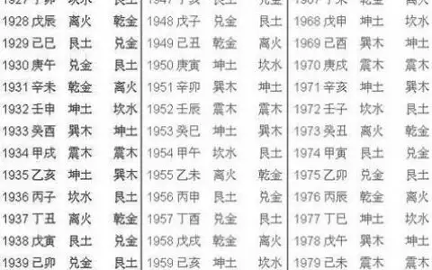 1、怎樣才能知道自己的生辰八字:如何知道自己的生辰八字