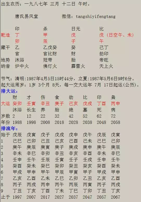 1、查一下婚姻生肖相合與相剋:屬相與婚姻？