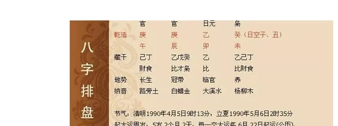 4、正財格偏印格婚配:正財格男命和建祿格女命配嘛？