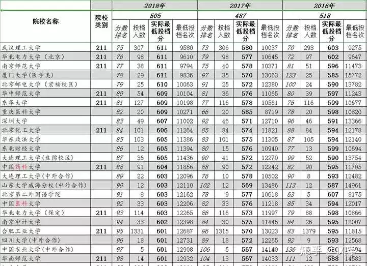 2、兩人名字相減的關係表:曾看到一個測試,把自己和對方名字筆畫相減，可測得與對方關係