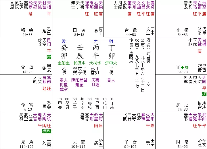 1、排盤各宮詳批免費:求排盤詳批。謝謝