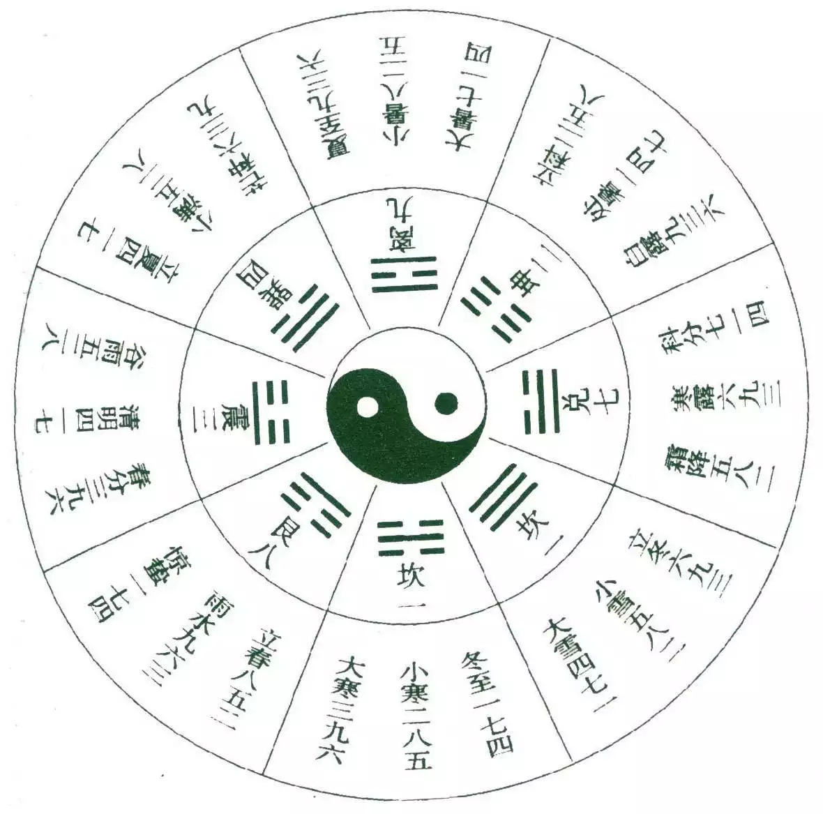6、男生是年的屬牛，女生是年屬雞，他們屬相生年相衝嗎？