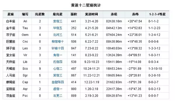 5、年屬虎年多大:我是年10月份出生的屬虎，今年多大了