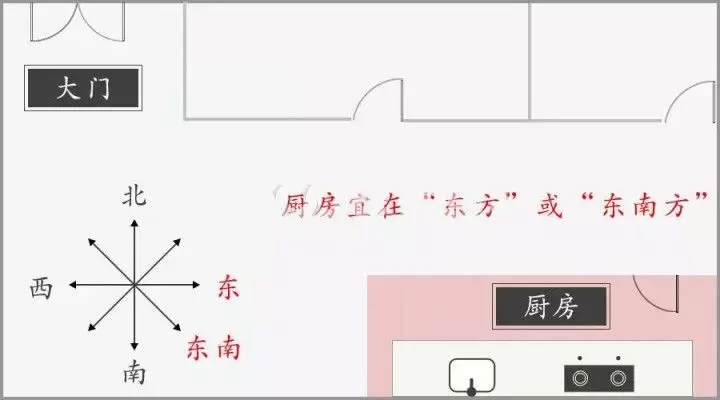 2、年屬兔的財位方向與位置:年的財位在哪個方位