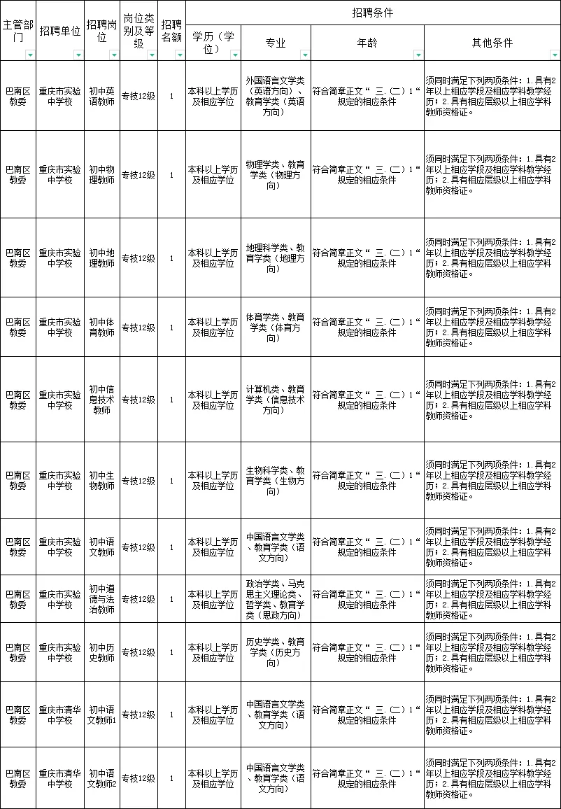 1、重慶事業單位下半年報名時間:重慶下半年還有事業單位招考嗎？