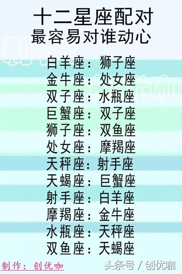 3、獅子座猴女和童貞座蛇男婚配:獅子座和摩羯座性格是不是差距挺大的？