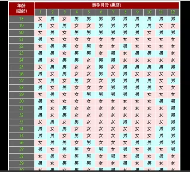 年虛歲今年多大：年出生今年虛歲多大啊？