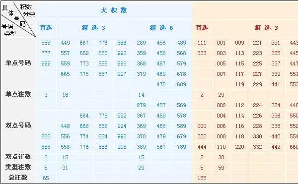 2、命中有幾個孩子查詢表:命中有幾個孩子查詢表