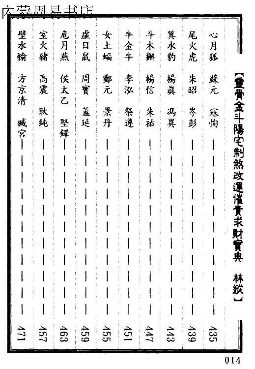 3、李雙林講現代人選擇婚配吉日:李雙林八字中什麼叫開庫？