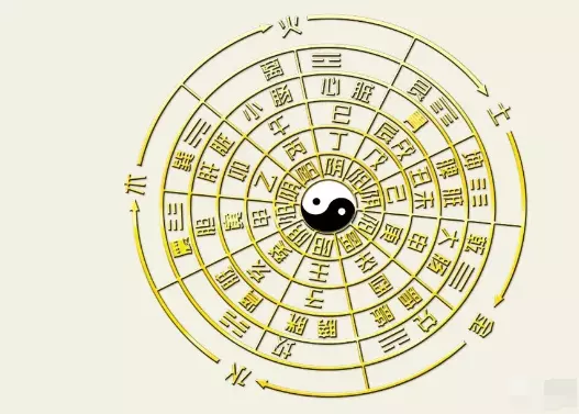 6、怎麼看八字有正官正財正印:八字中怎樣看有財和有官？