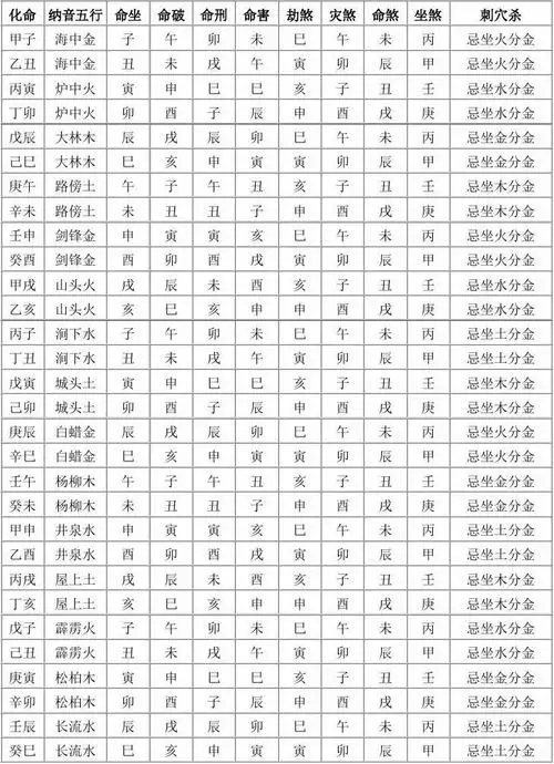 1、三元命卦婚配速查表表:命卦速查表