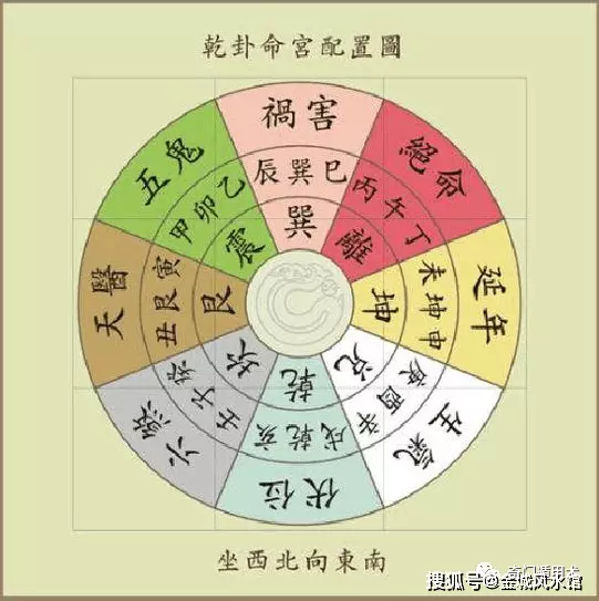 十二屬相絕命位分別在哪裡：生肖來自哪裡