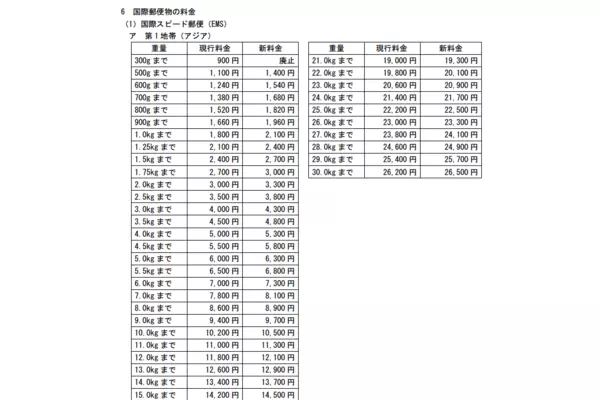 8、運費日本到中國多少錢:日本直郵中國的郵費大約是多少？