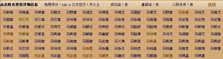 美容院起名比較旺的字有哪些：美容院起店名帶媛字的