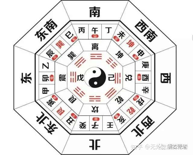 2、八字看適合自己的方位:按我的八字，哪個方位比較有利？