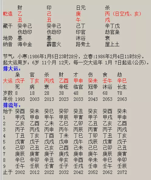 3、八字找夫妻星的步驟:這個八字的日干 日支夫妻星分別是什麼啊
