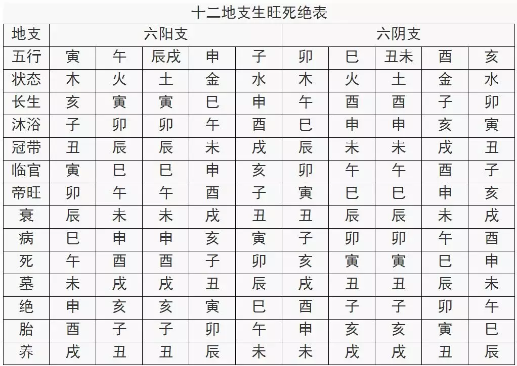 3、八字怎麼算的怎麼來的:八字是怎麼算的？
