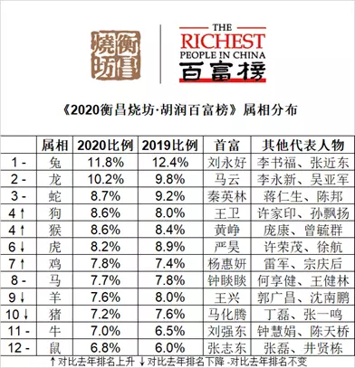 馬雲屬相幾月幾日出生好：馬雲簡介屬什麼生肖