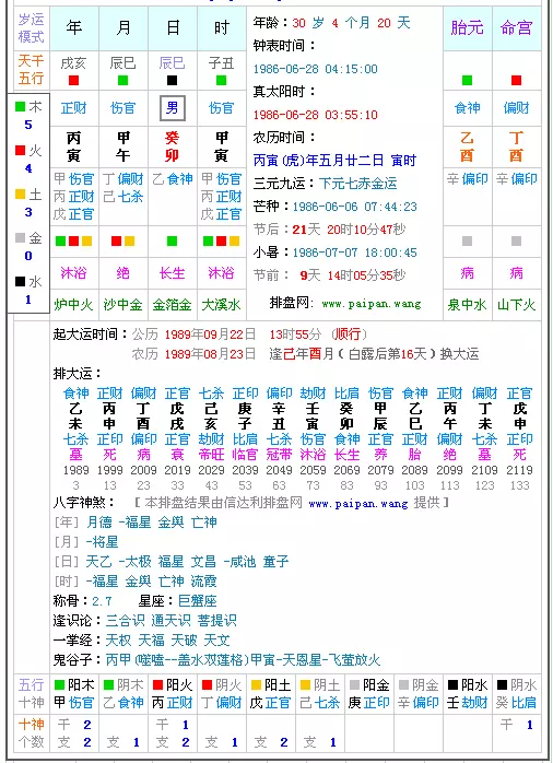 2、八字分析詳解免費軟件:求八字分析軟件 婚姻軟件 或網站