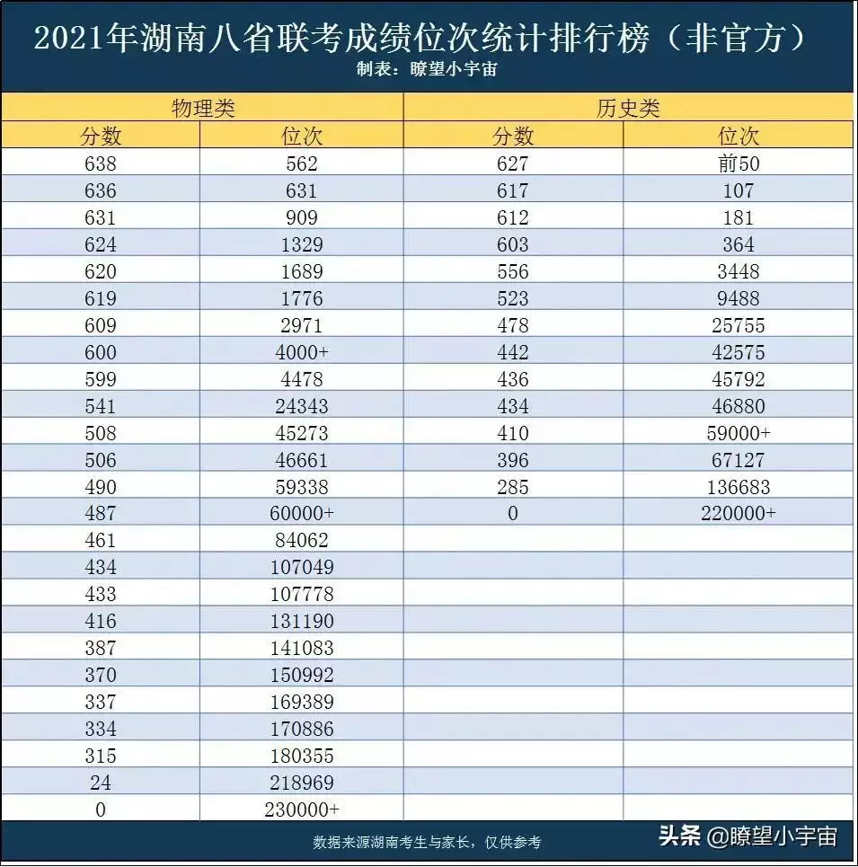 7、全國各省人口排行榜:中國人口最多的十個省排行，誰是中國人口大省