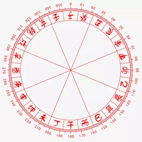 十二地支劃分對應哪些時刻？對應哪十二生肖？