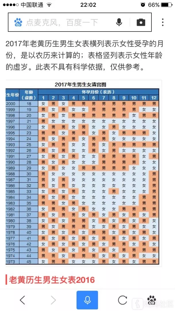 清宮表測男女真的准嗎：生男生女清宮表準不準