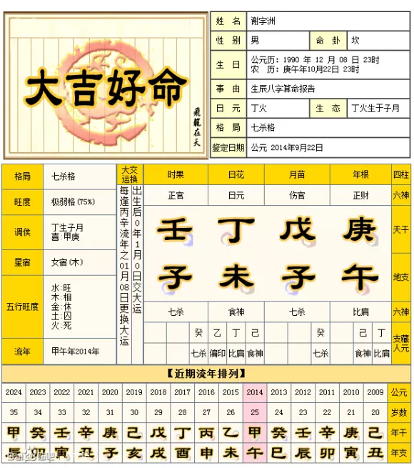 1、生辰八字查詢免費:免費生辰八字查