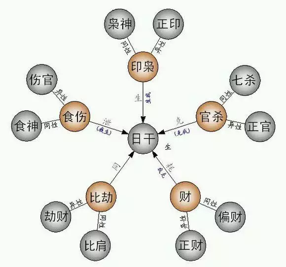男土和女火命配嗎？一個是男食神格一個是女正官格！！！男屬馬和女屬兔，男小女三歲！！！