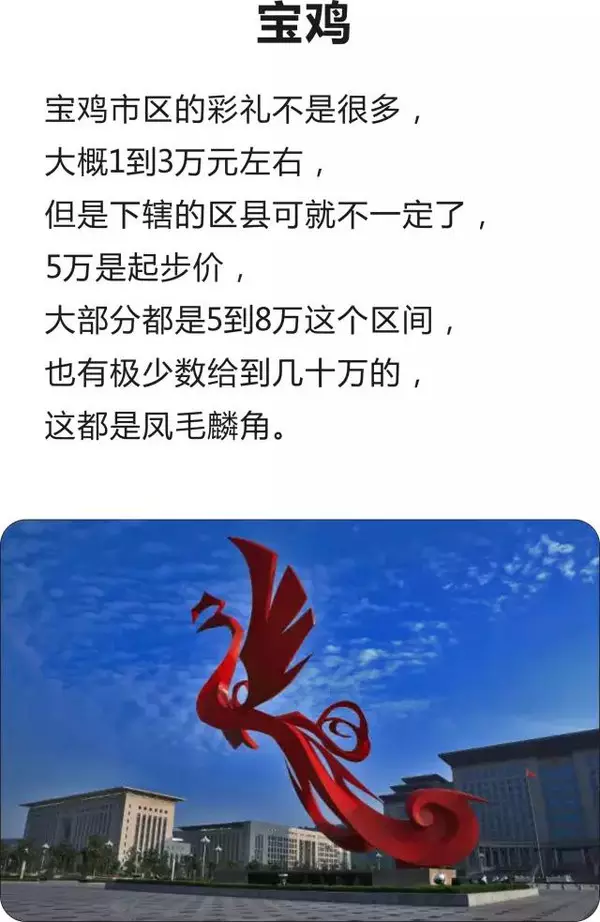 2、陝西渭南地區婚配彩禮:想了解一下陝西渭南地區現在訂婚通常彩禮多少錢？有哪些講究？