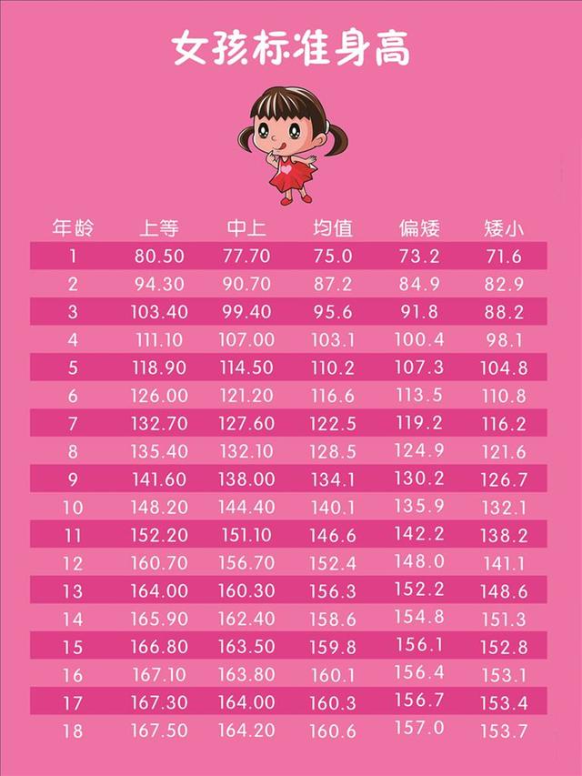 2、女生的標準身高:中國女人的標準身高是多少？