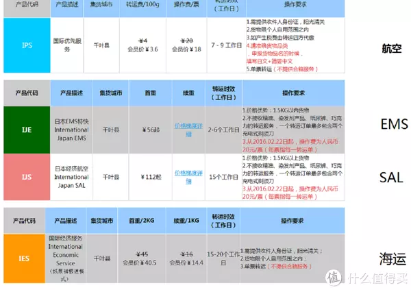 1、日本轉運公司排名:日本轉運公司哪個好?