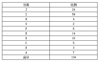 00後年齡報表加屬相：00后1.31生人屬什麼生肖