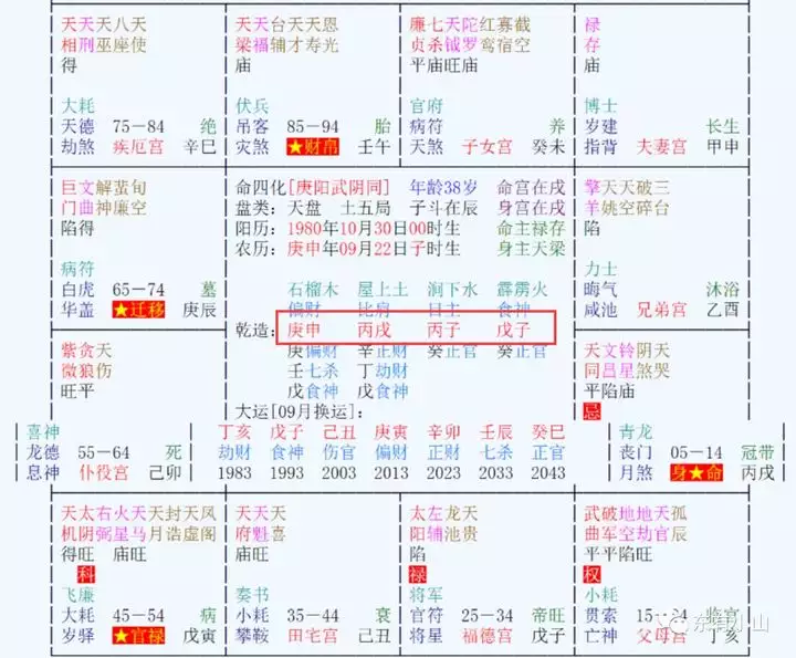 4、命盤合婚免費:命盤合婚是怎麼回事
