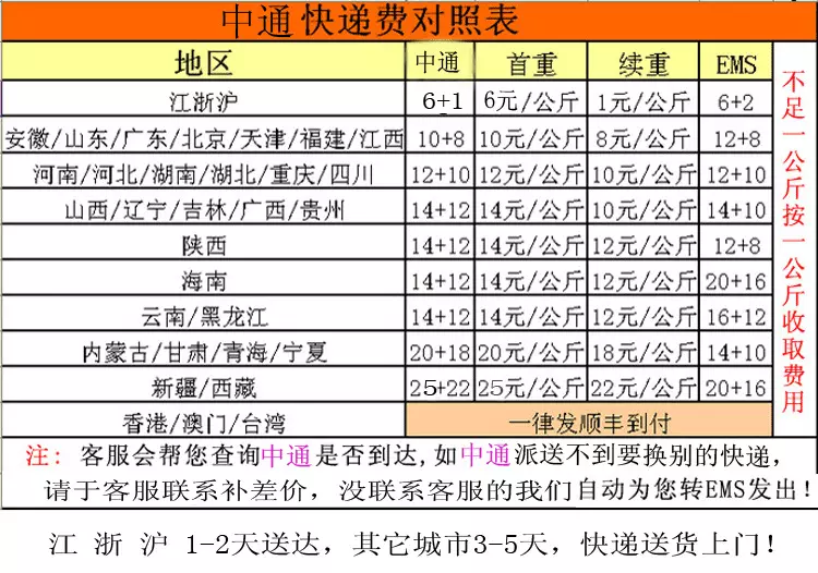 5、郵費怎麼收費:EMS運費的計算