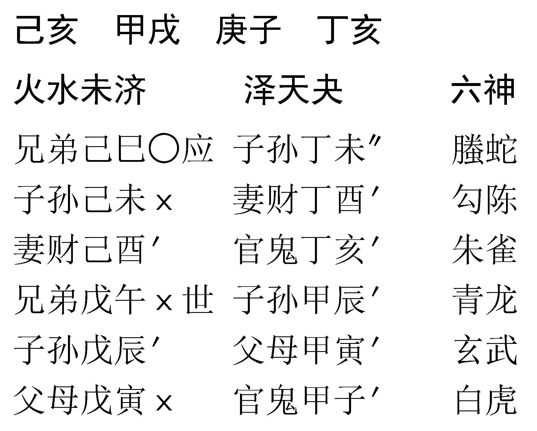 6、給自己搖一卦:給自己搖一卦我看看我的婚姻？